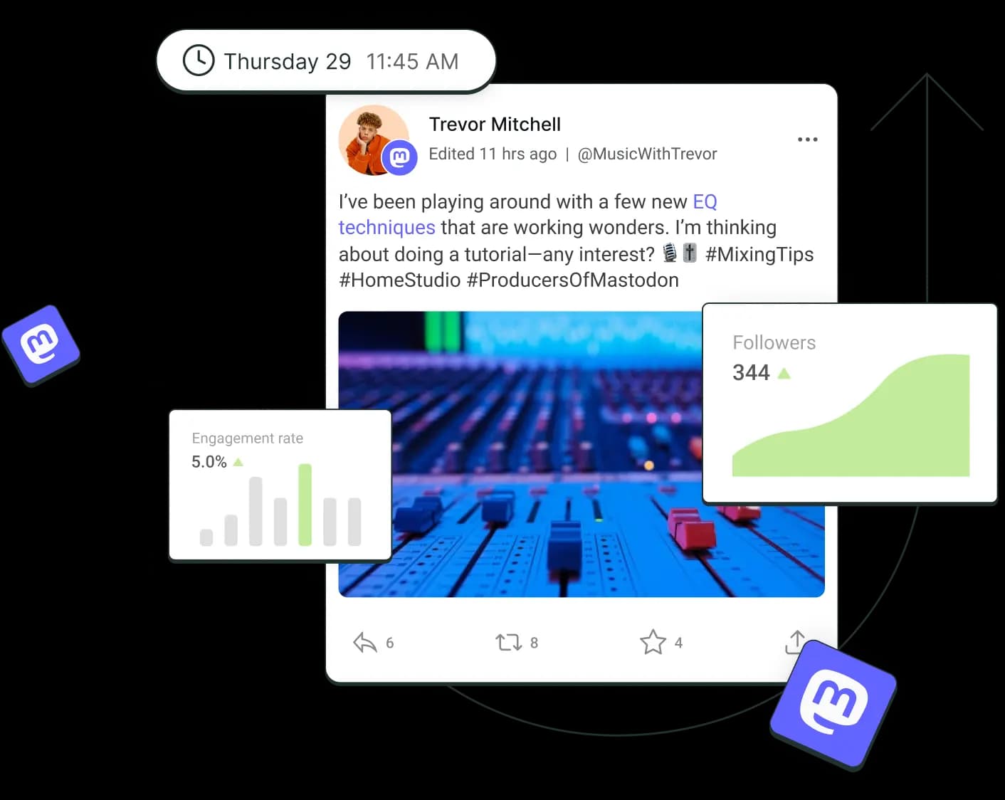A post on Mastodon surrounded by floating graphs for followers and engagement rate.