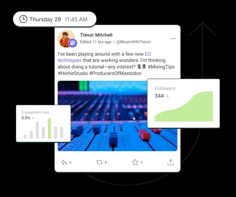 A post on Mastodon surrounded by floating graphs for followers and engagement rate.