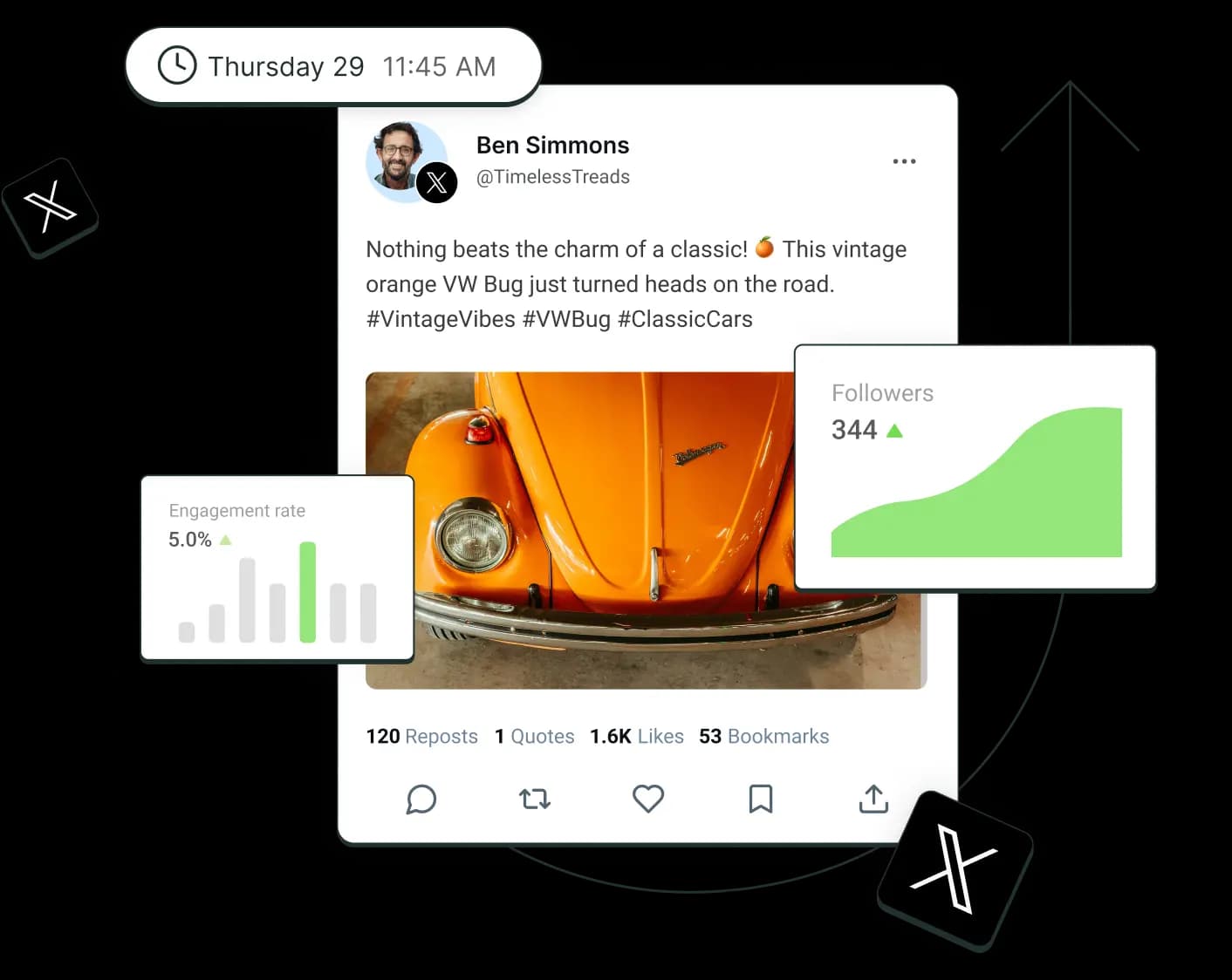 A post on X surrounded by floating graphs for followers and engagement rate.