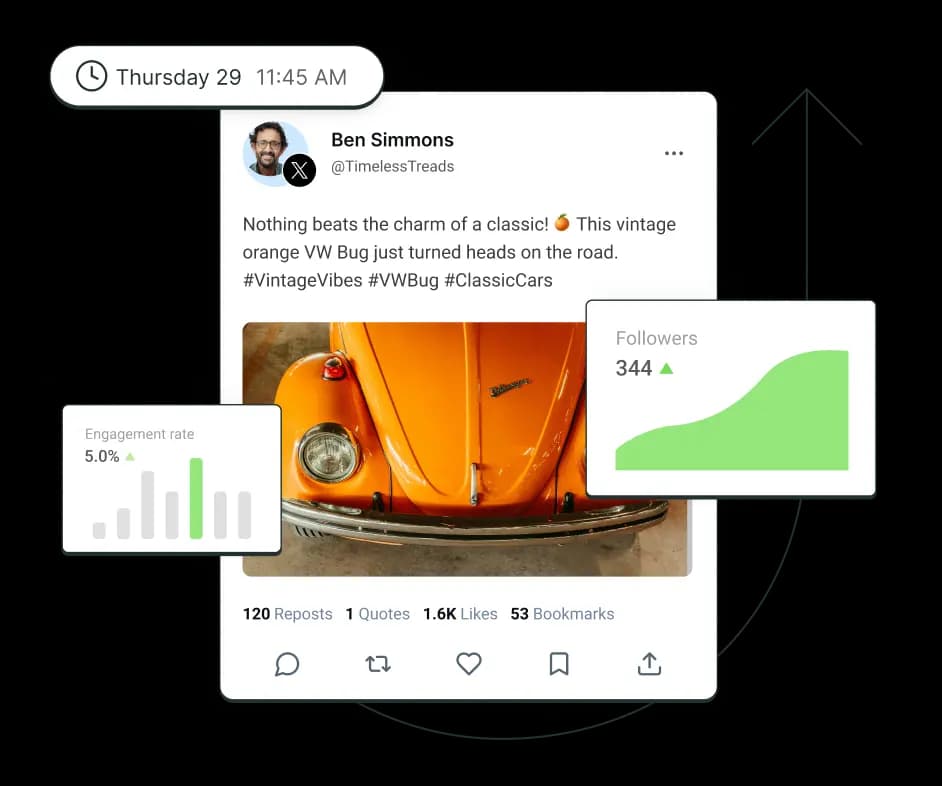 A post on X surrounded by floating graphs for followers and engagement rate.