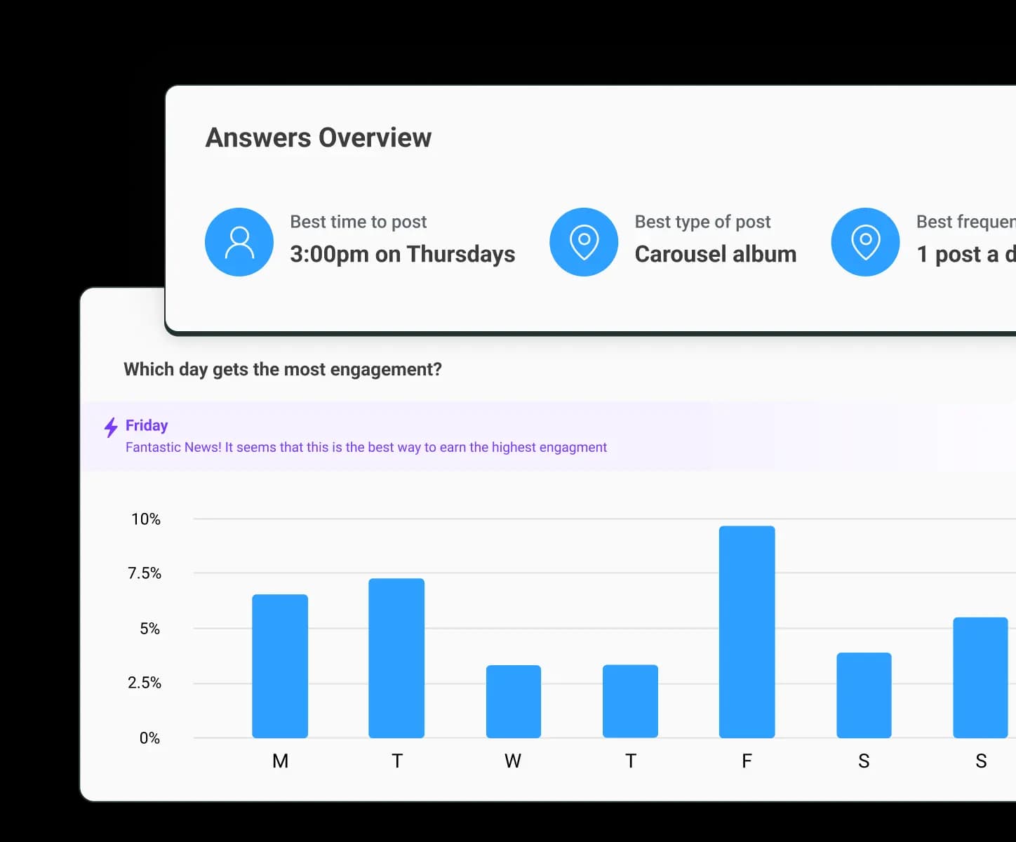 Buffer best time to post view with an engagement rate chart for each day of the week and recommended time, type, and frequency to post.