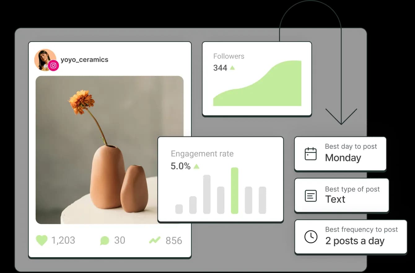 Buffer Analyze screen with followers, engagement rate, and best day, type, and frequency to post.