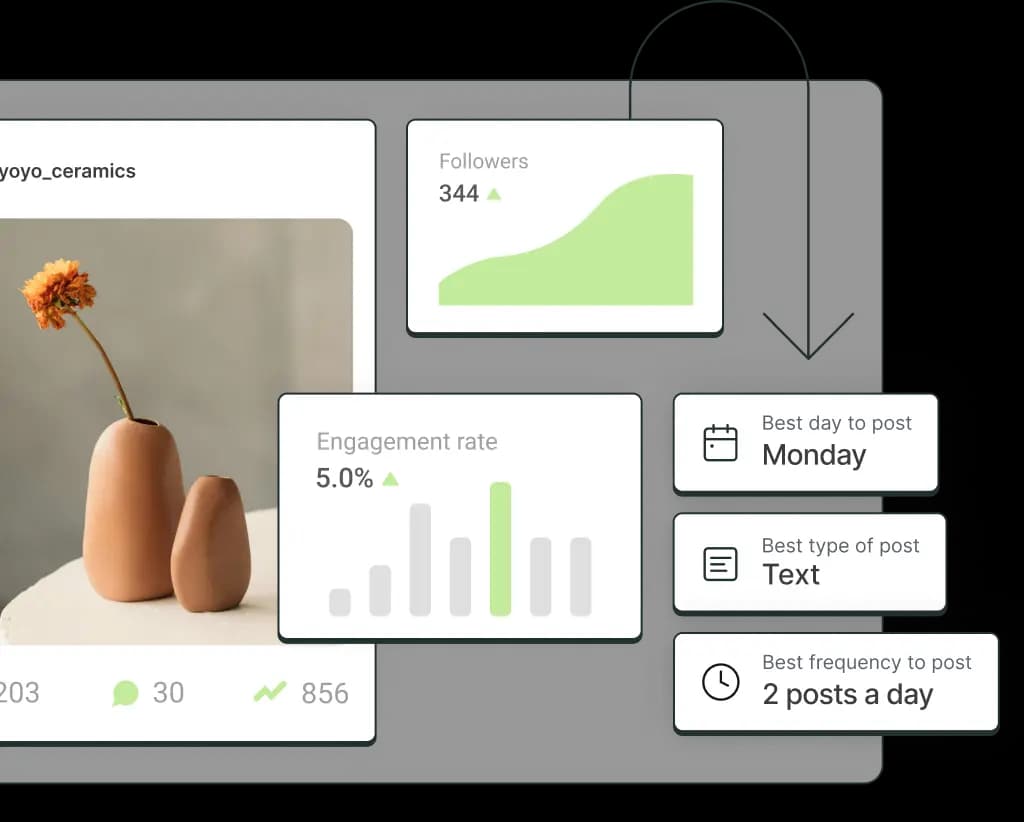 Buffer Analyze screen with followers, engagement rate, and best day, type, and frequency to post.