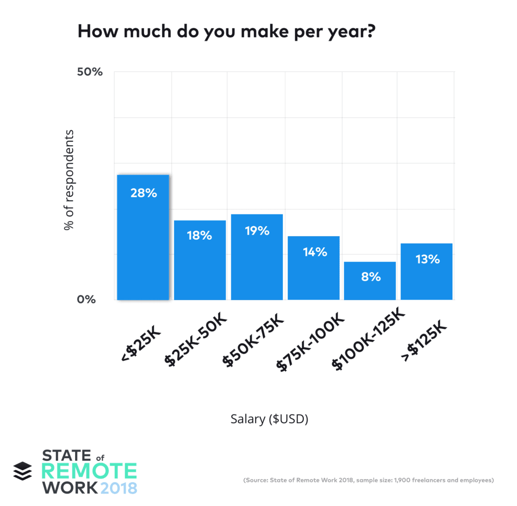 2018 remote work survey