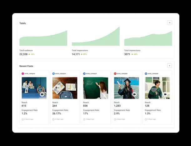 Buffer Analyze space with engagement metrics for recent posts across multiple social media accounts.