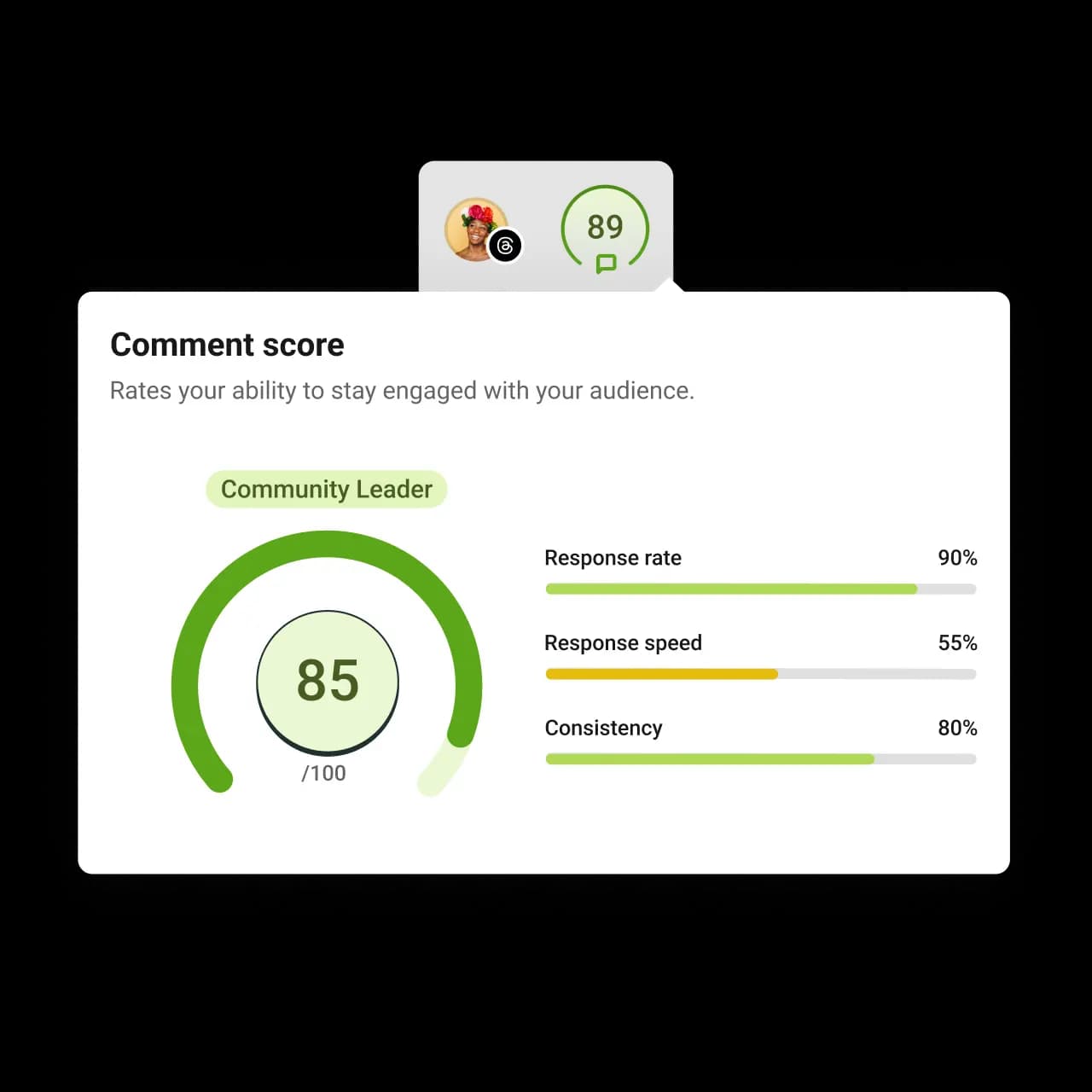Buffer comment score with response rate, response speed, and consistency metrics.