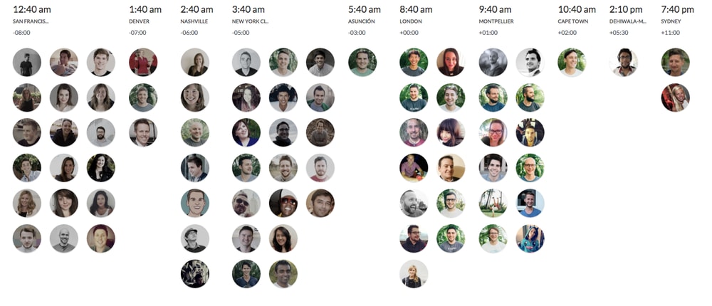 Working Remotely: How we develop Buffer over 10 different timezones