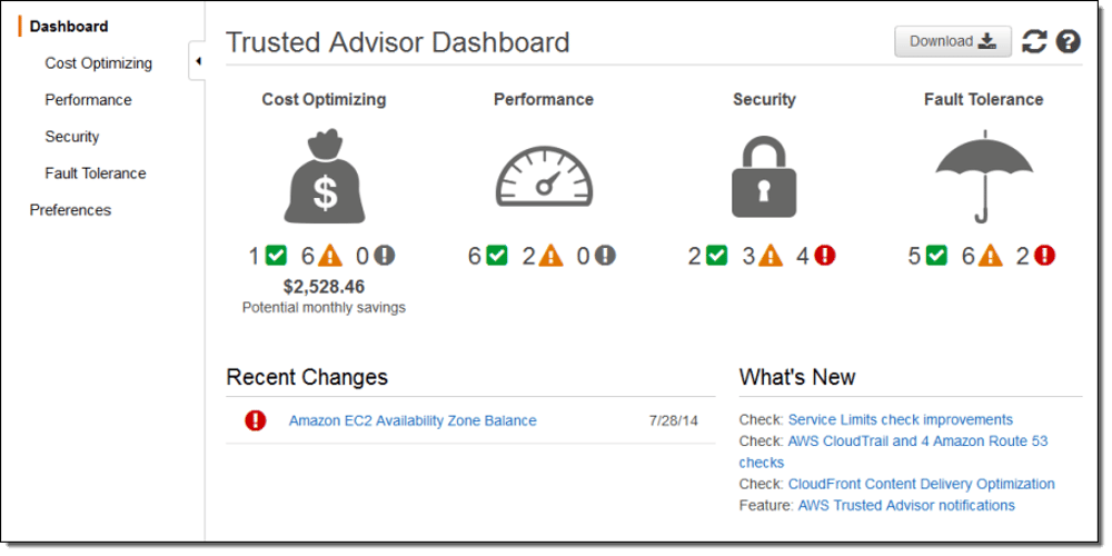 How We Saved $132k a Year With an IT Infrastructure Audit