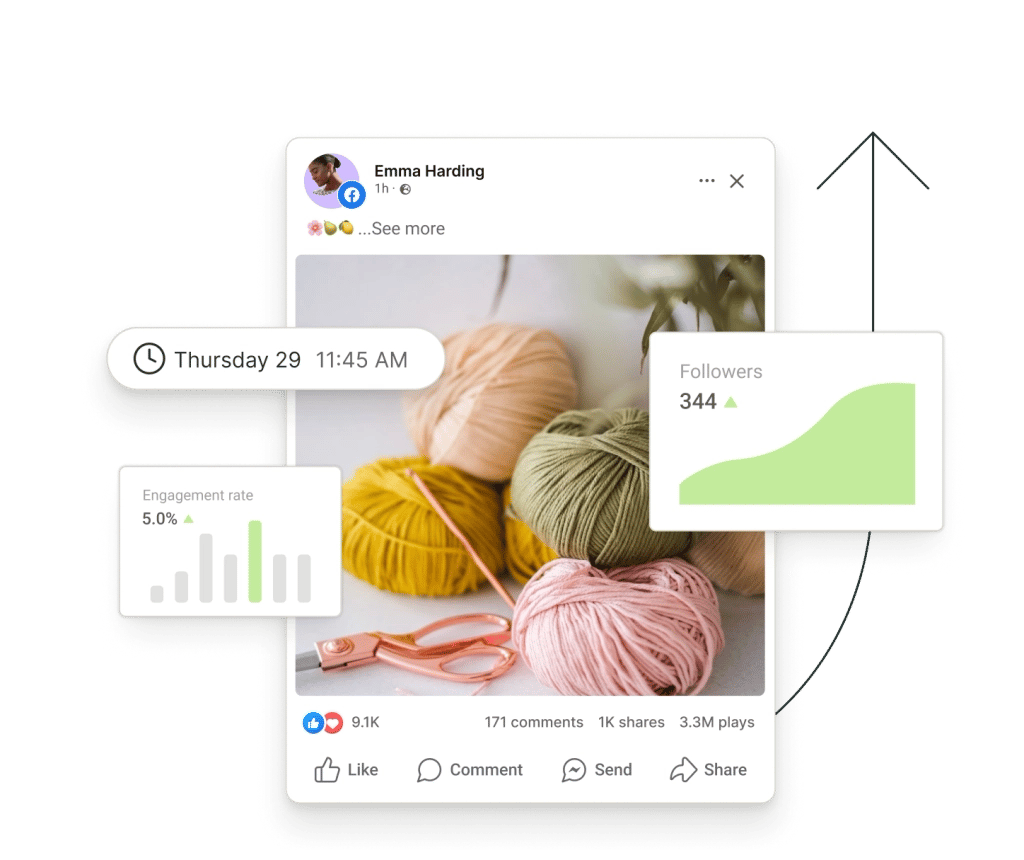 A post on Facebook surrounded by floating graphs for followers and engagement rate.