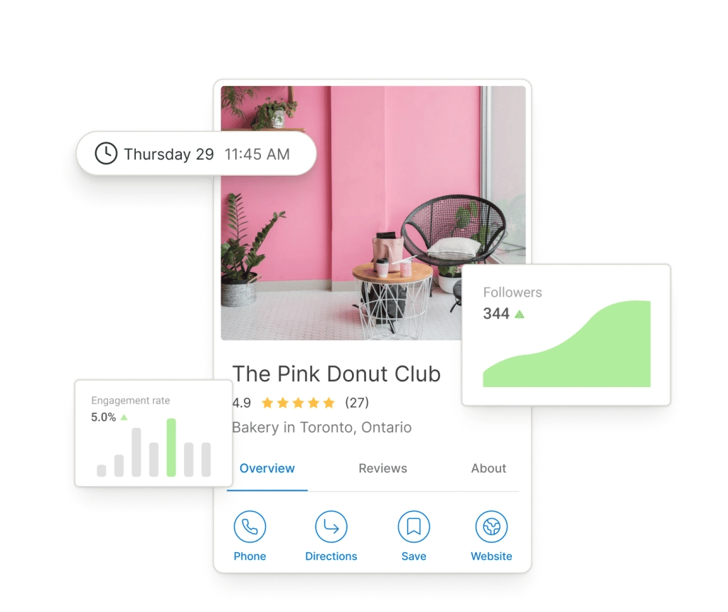 A Google Business Profile surrounded by floating graphs for followers and engagement rate.