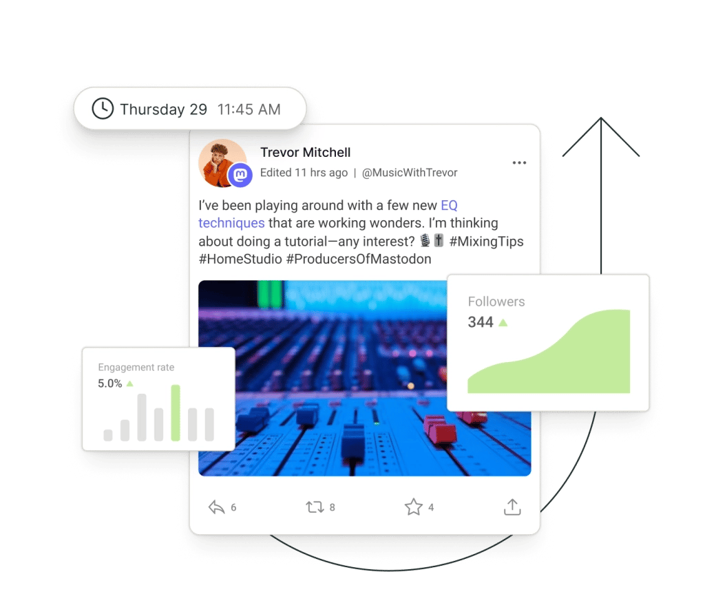 A post on Mastodon surrounded by floating graphs for followers and engagement rate.