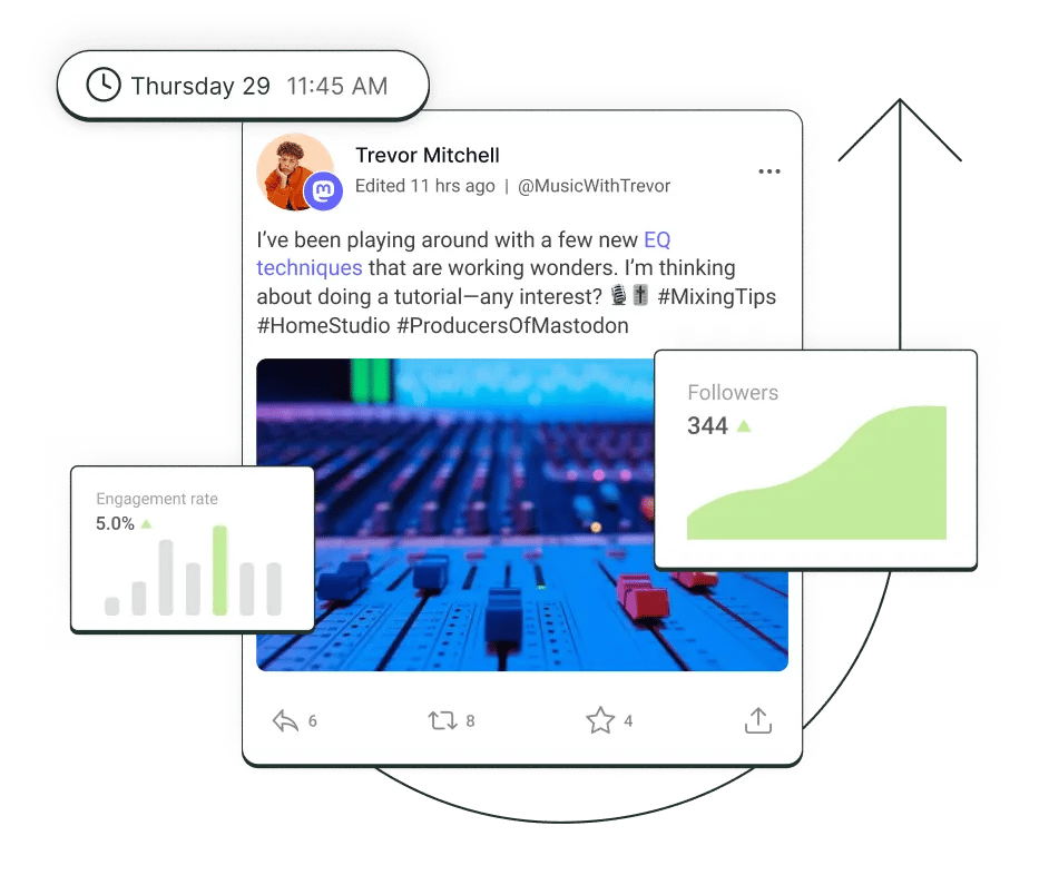 A post on Mastodon surrounded by floating graphs for followers and engagement rate.