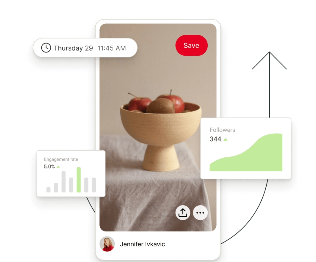 Una publicación en Pinterest rodeada de gráficos flotantes de seguidores y tasa de engagement.