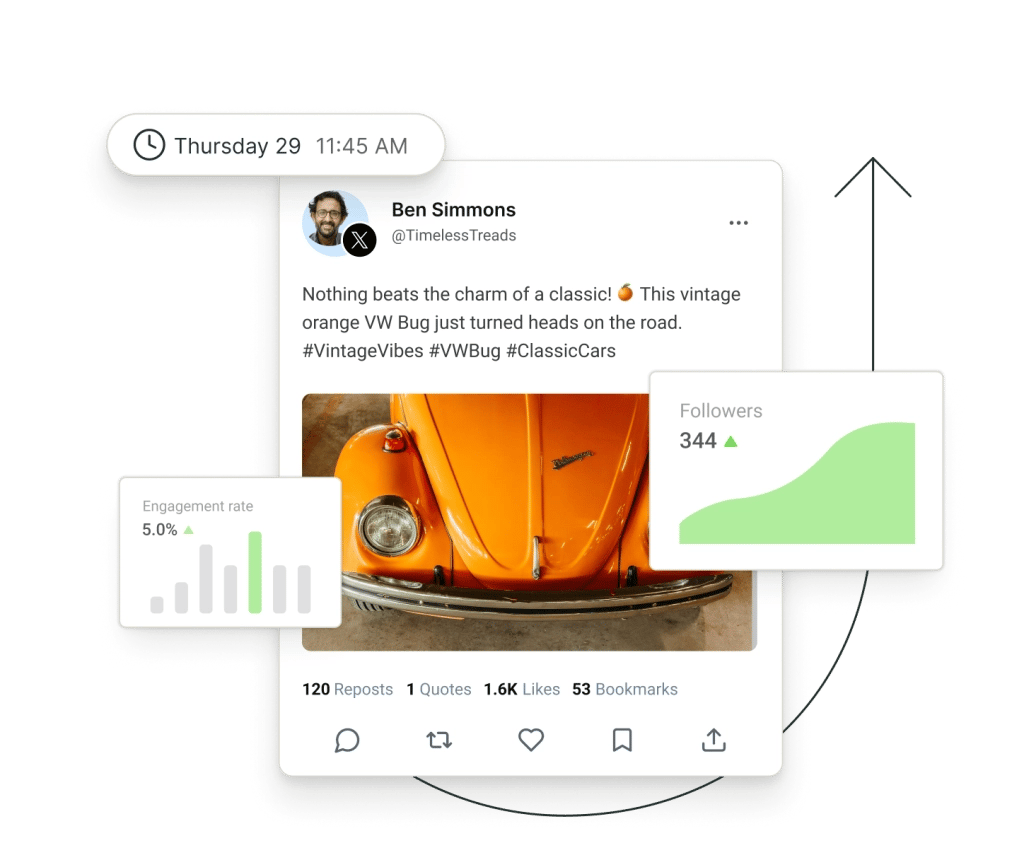 A post on X surrounded by floating graphs for followers and engagement rate.