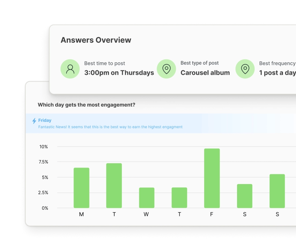 Buffer best time to post view with an engagement rate chart for each day of the week and recommended time, type, and frequency to post.