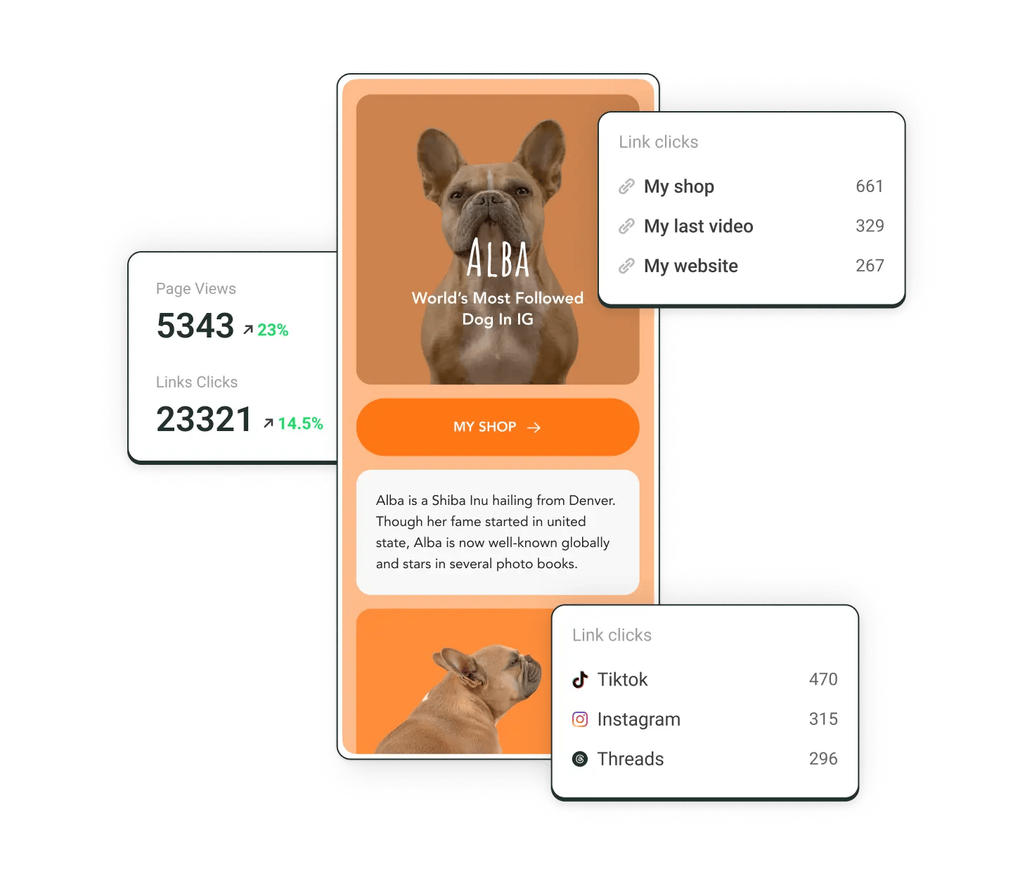 Buffer Start Page with analytics for page views, custom link clicks, and social media link clicks.