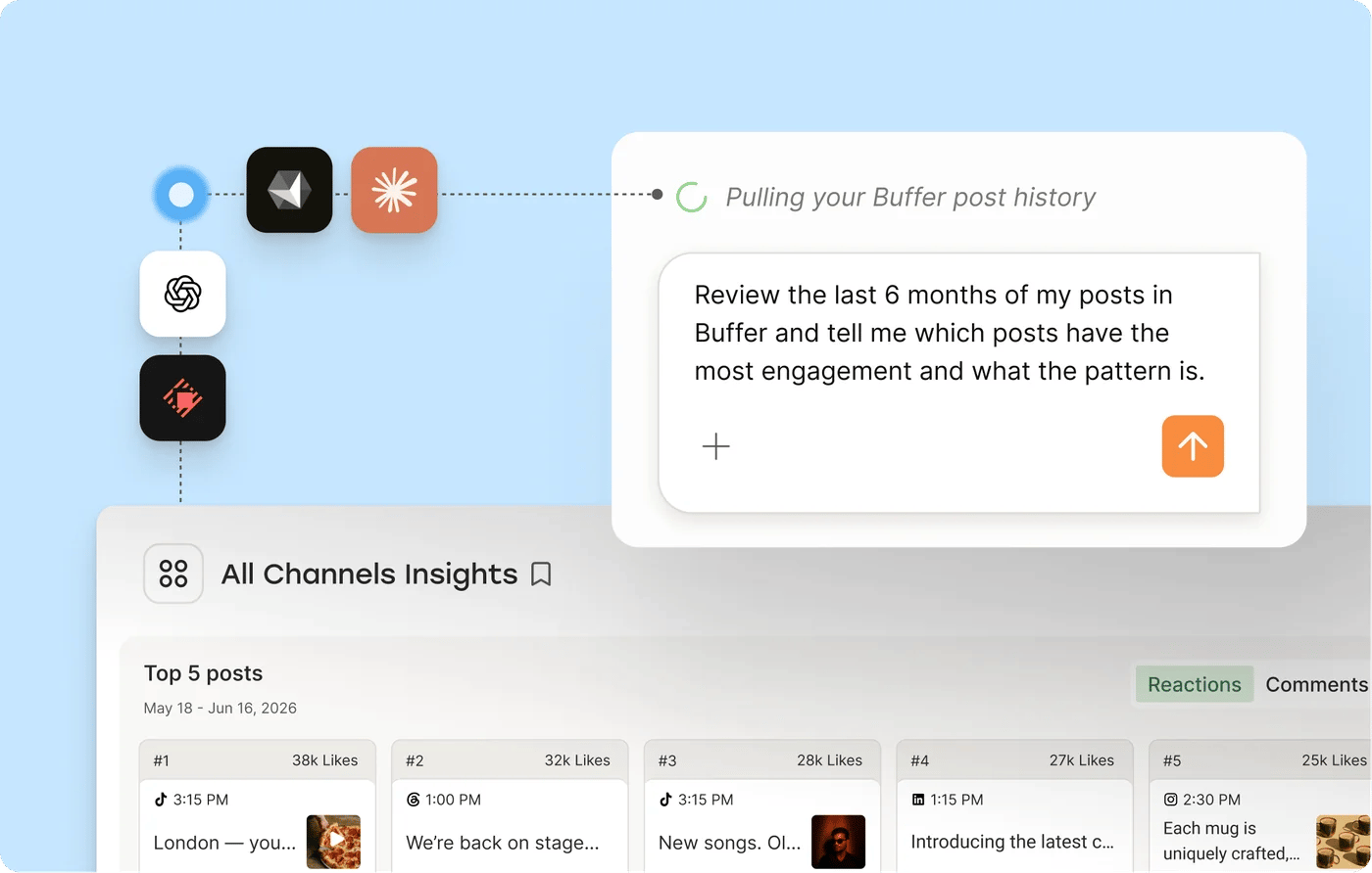 An AI assistant reviewing Buffer post history and showing channel insights