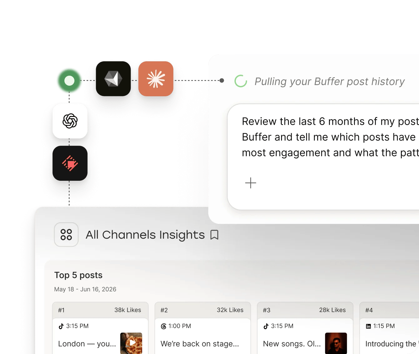 Buffer insights open beside an assistant drafting a post.
