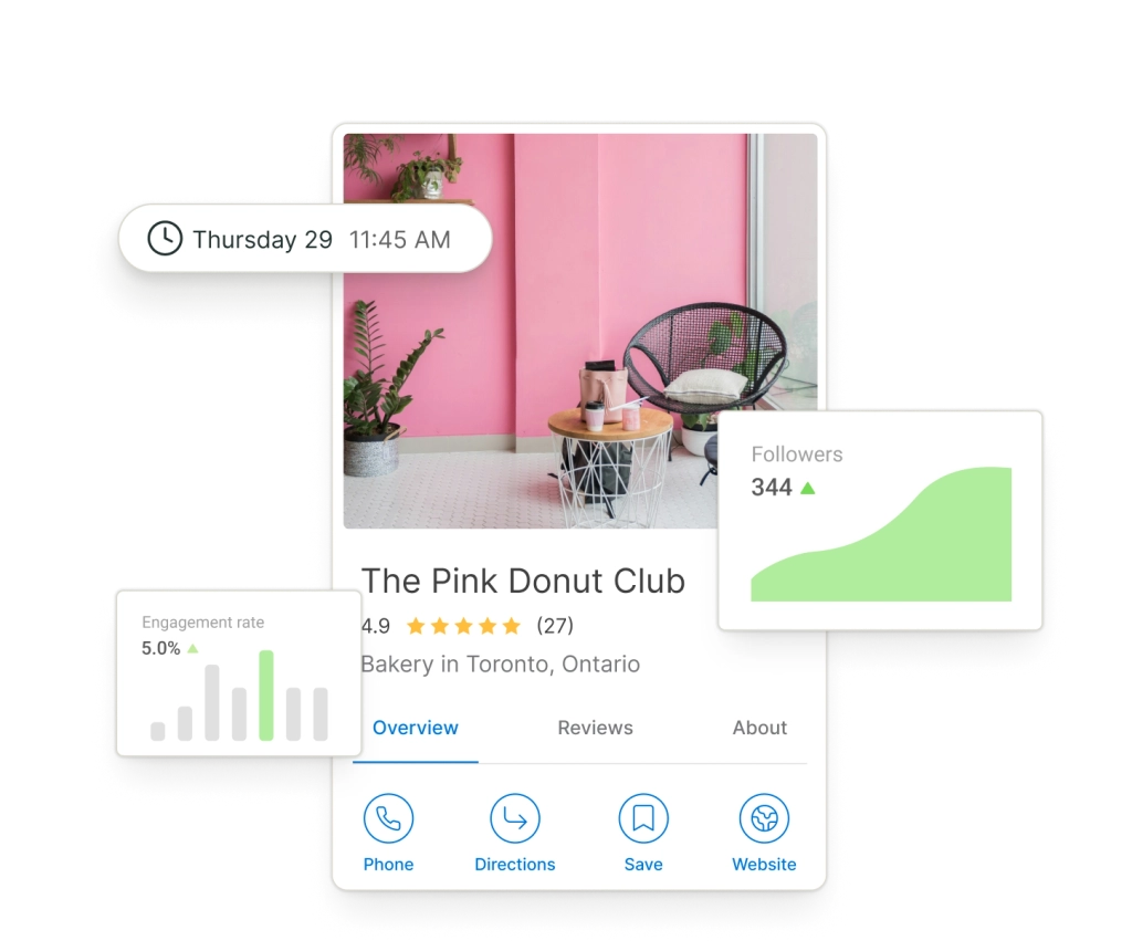 A Google Business Profile surrounded by floating graphs for followers and engagement rate.