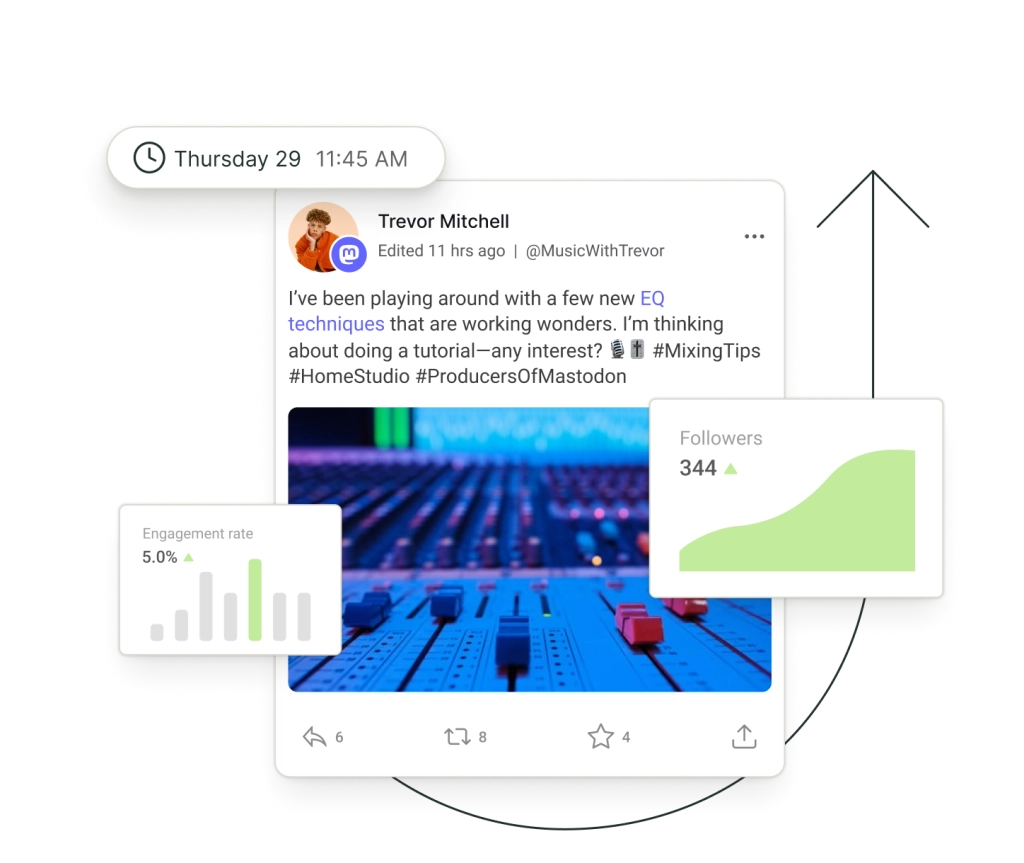 Une publication sur Mastodon entourée de graphiques flottants représentant les abonné·es et le taux d’engagement.
