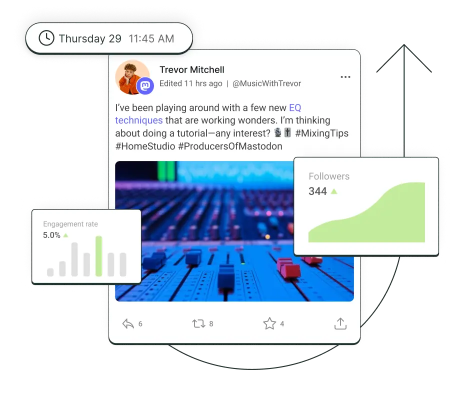 Une publication sur Mastodon entourée de graphiques flottants représentant les abonné·es et le taux d’engagement.