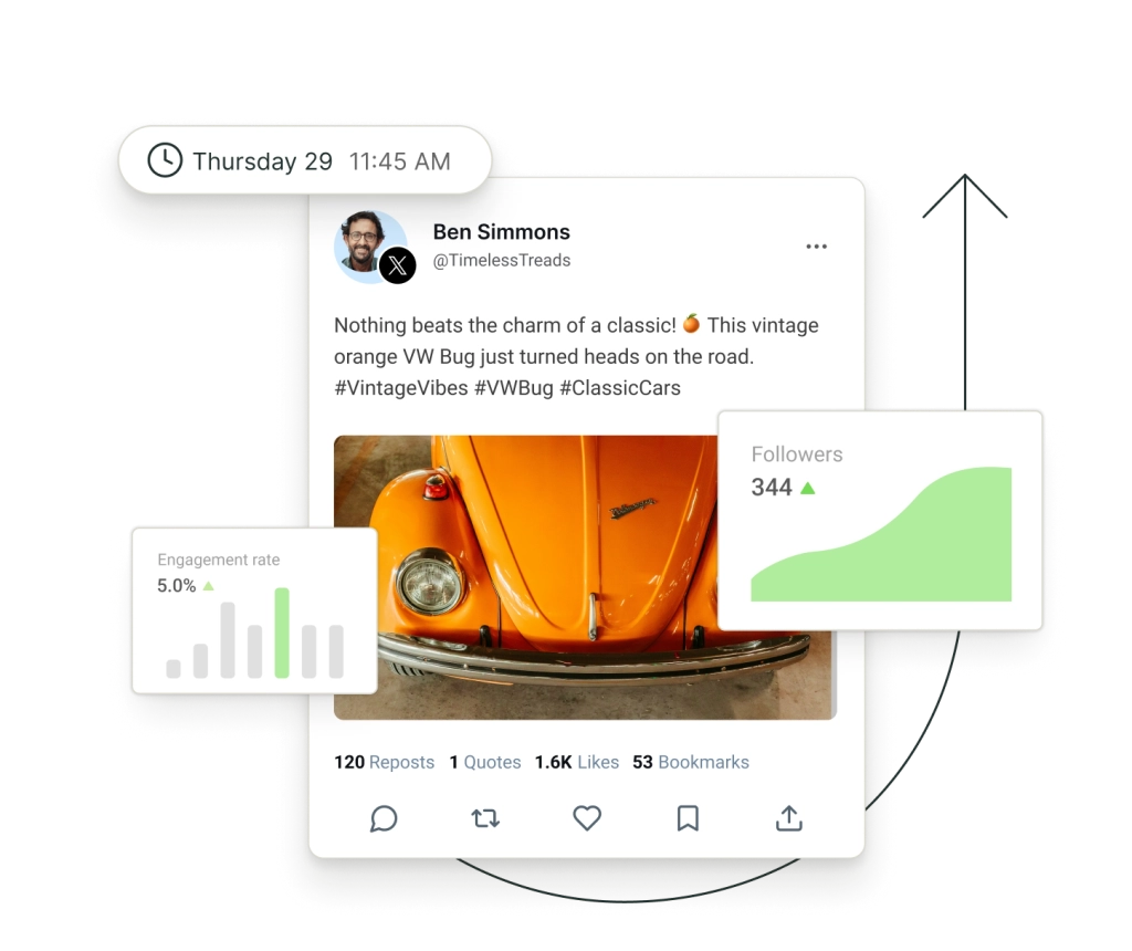 A post on X surrounded by floating graphs for followers and engagement rate.