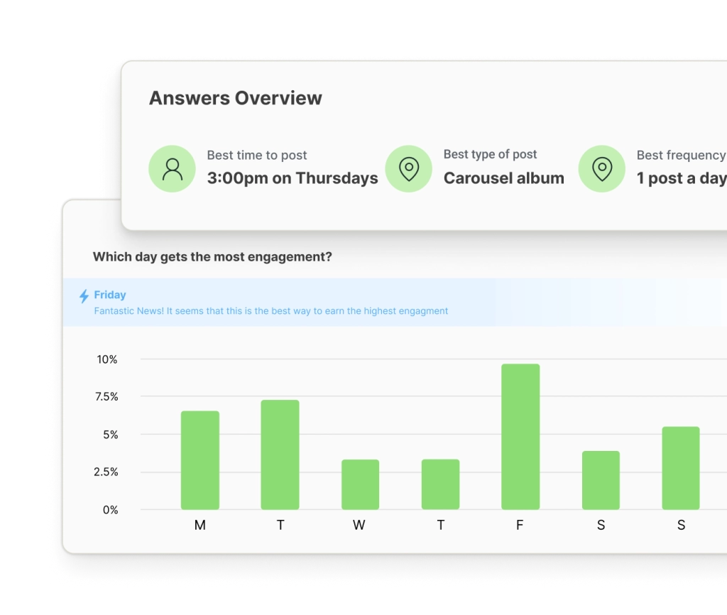 Buffer best time to post view with an engagement rate chart for each day of the week and recommended time, type, and frequency to post.