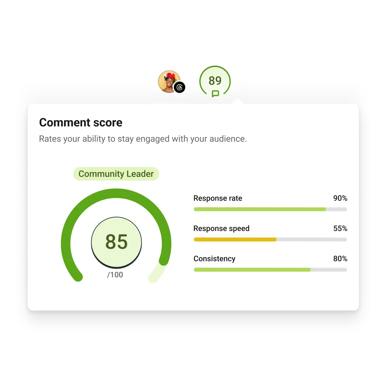 Buffer comment score with response rate, response speed, and consistency metrics.