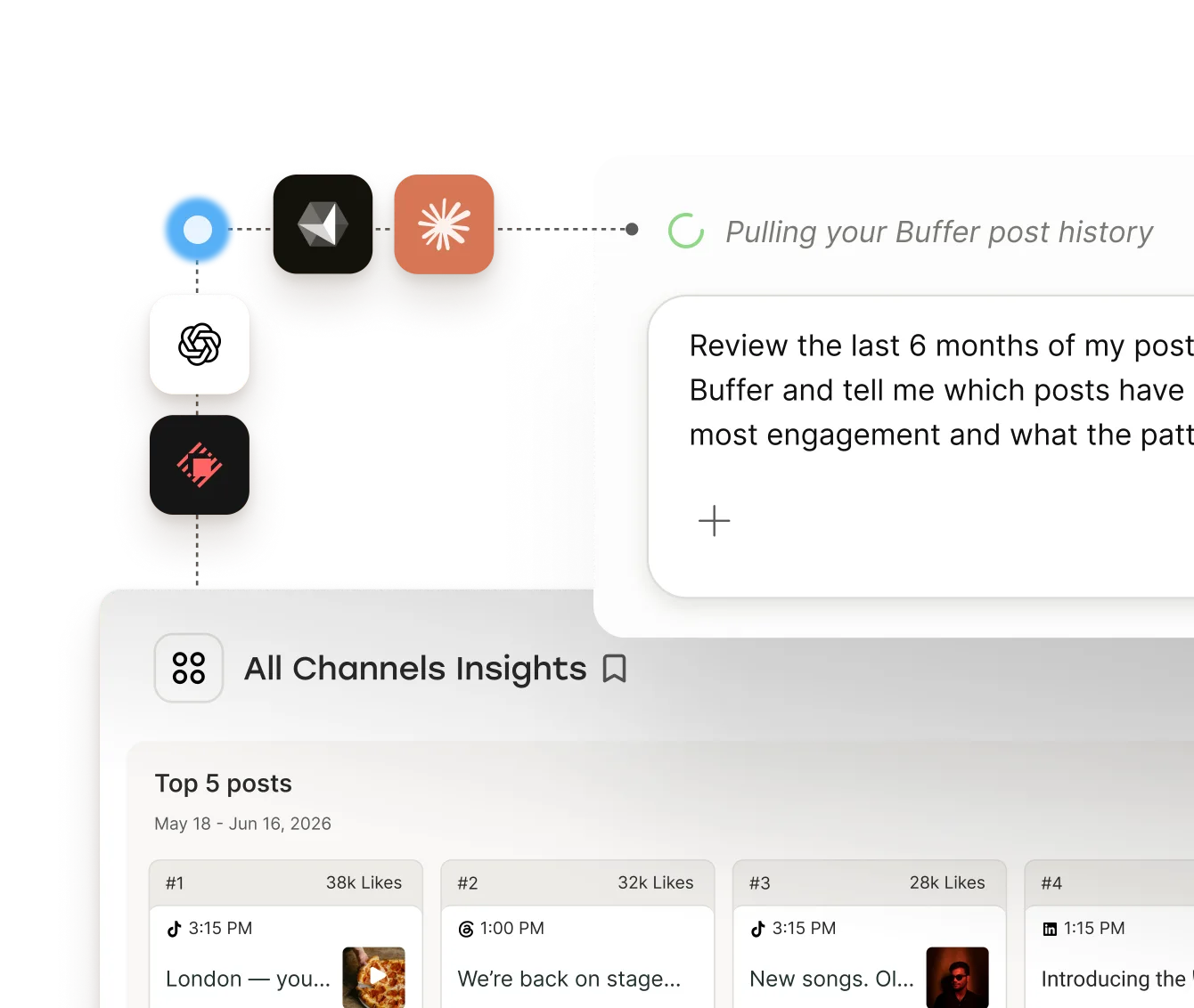 Des assistants IA connectés à l'API Buffer, récupérant l'historique des posts pour faire ressortir les publications les plus performantes