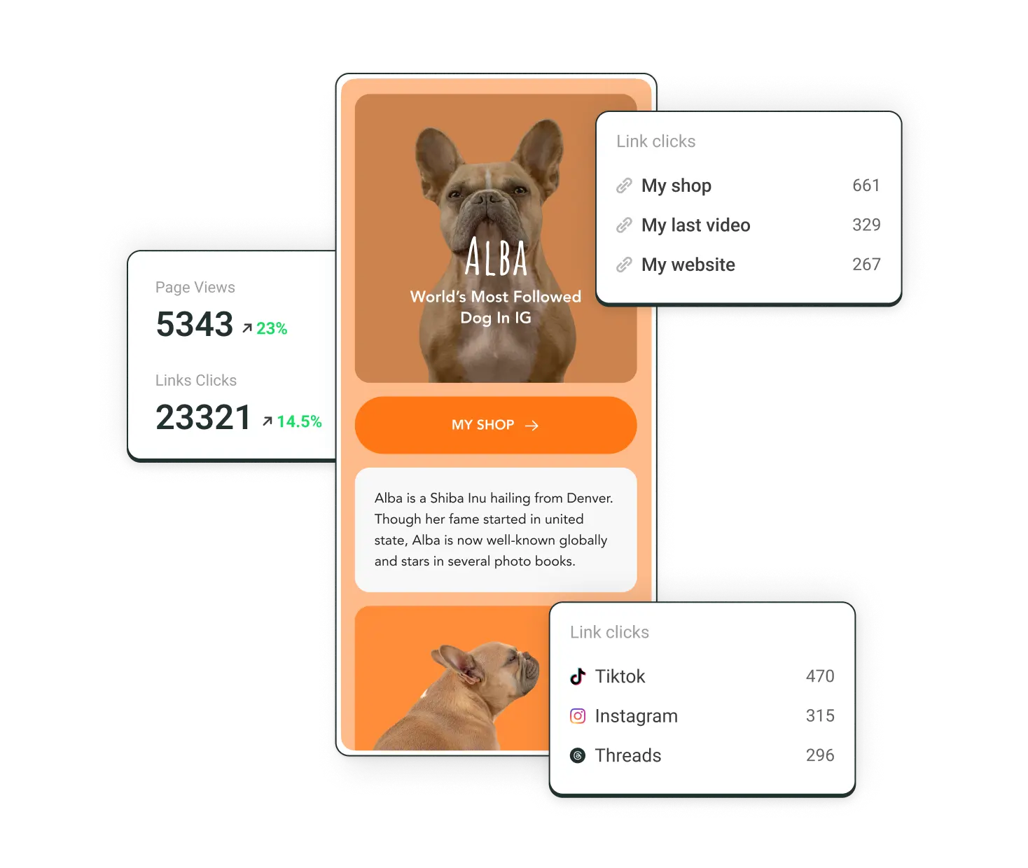 Buffer Start Page con analítica de visitas a la página, clics en enlaces personalizados y clics en enlaces a redes sociales.