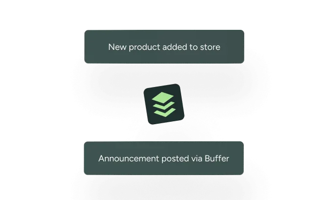 A terminal and CMS integration with Buffer publishing release notes to social channels.