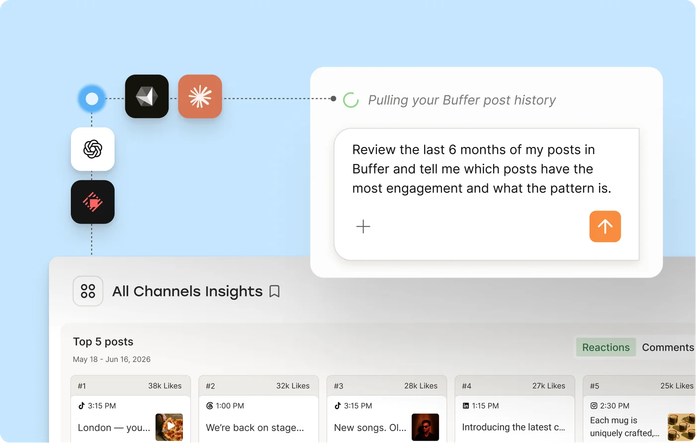 An AI assistant reviewing Buffer post history and showing channel insights