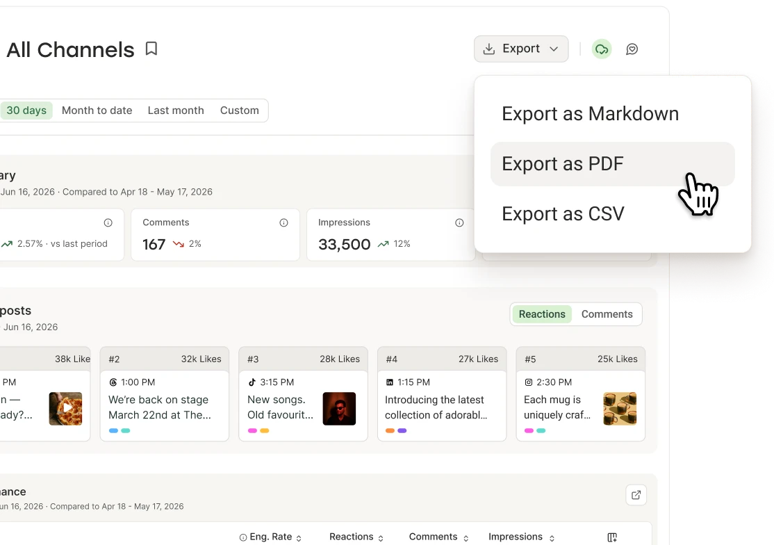 Exporting a Buffer analytics report as a PDF.