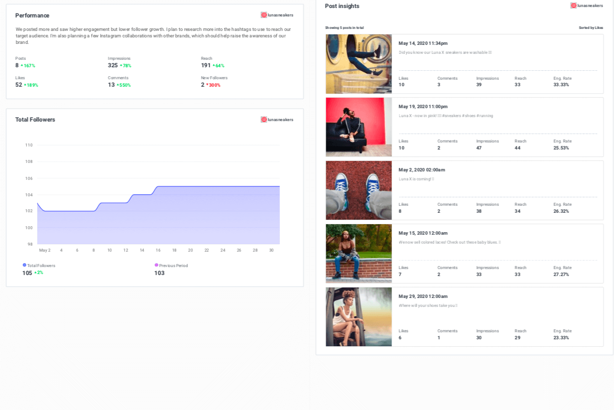 lorna luxe Instagram Followers Statistics / Analytics - SPEAKRJ Stats