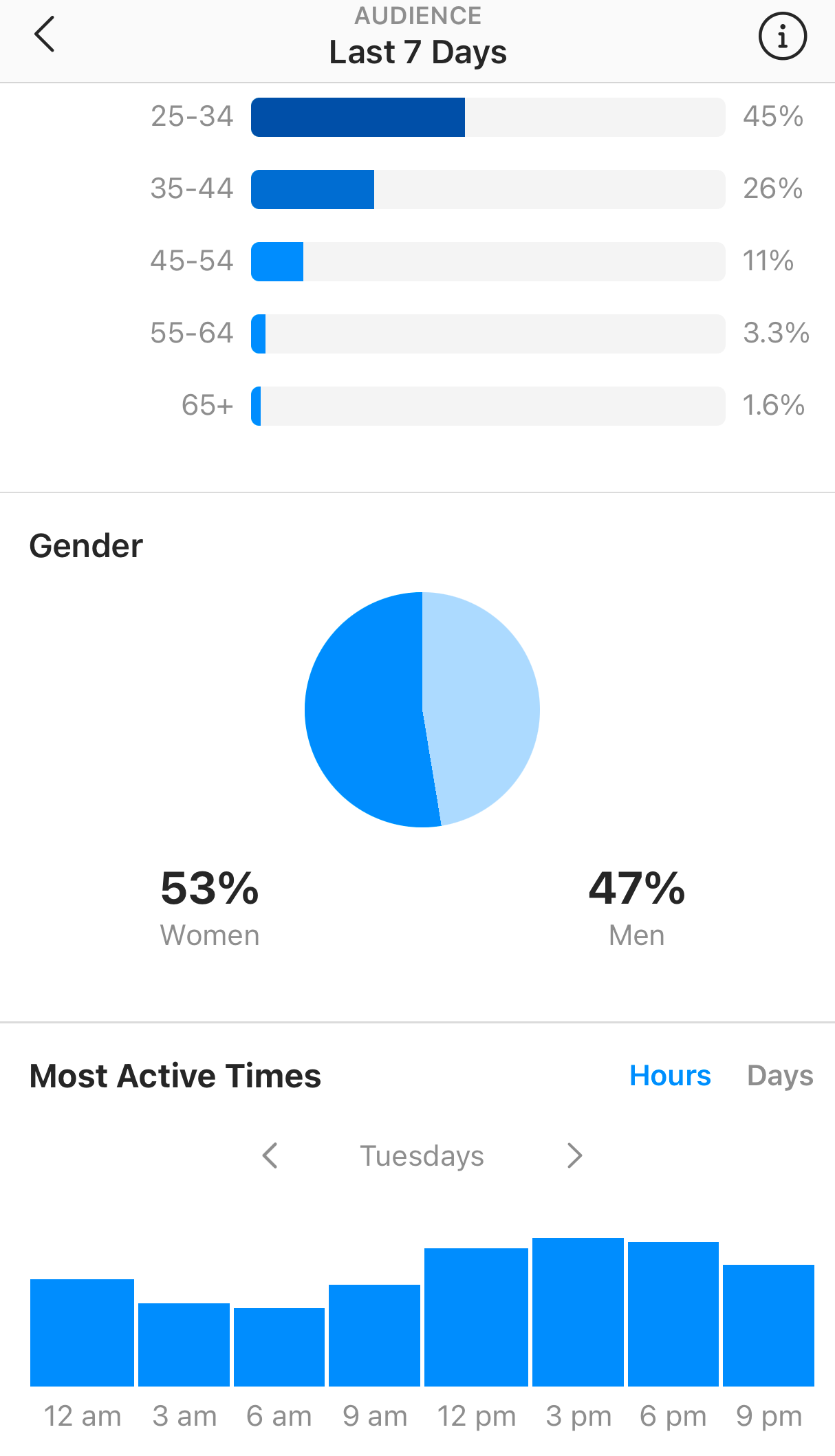 The Ultimate Guide to Instagram Analytics Metrics, Insights, and Tips