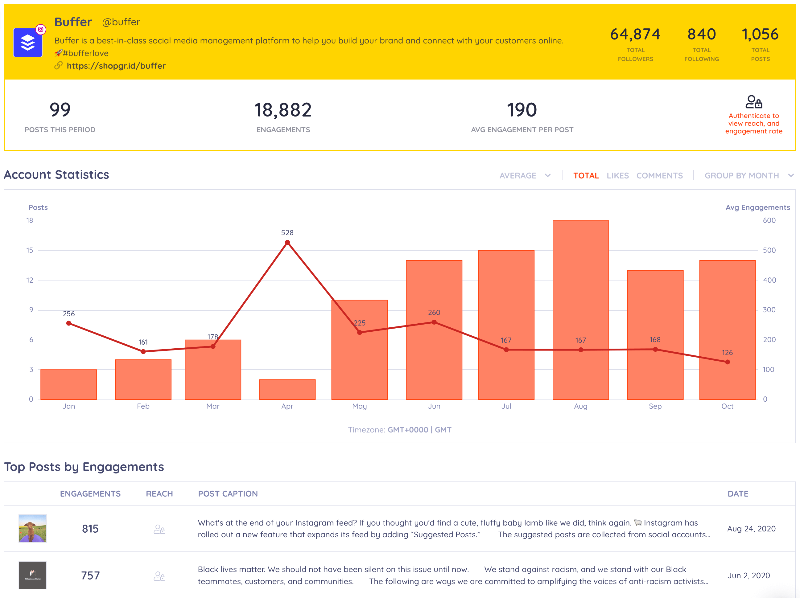 henrique_glaeser's Instagram Account Analytics & Statistics