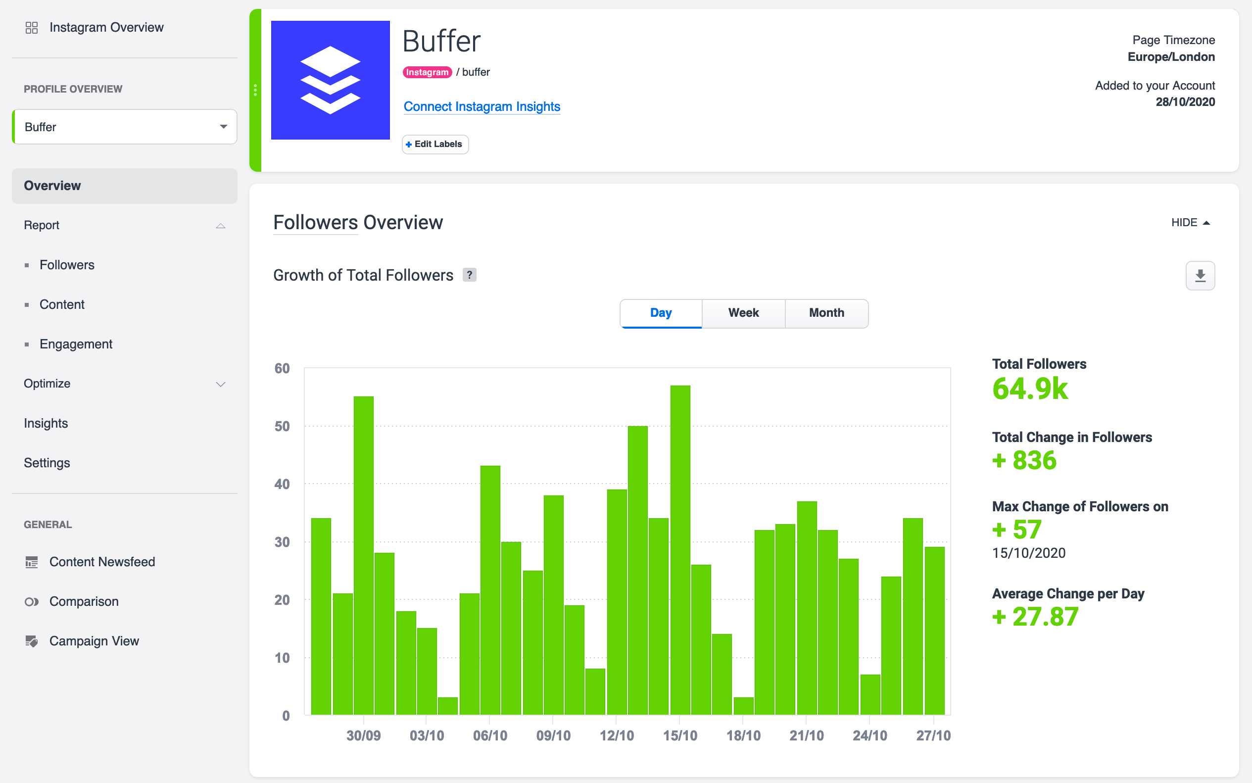 fitphyt's Instagram Account Analytics & Statistics