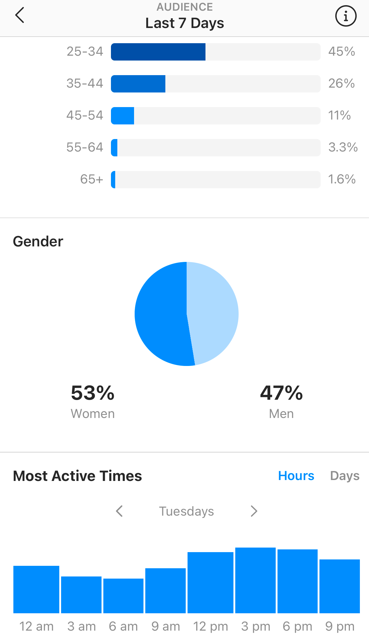 How to Find Your Best Time to Post on Instagram in 2021