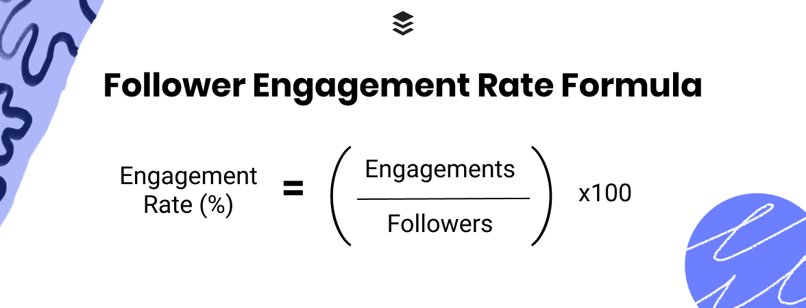 How To Calculate Your Instagram Engagement Rate For The Best Results