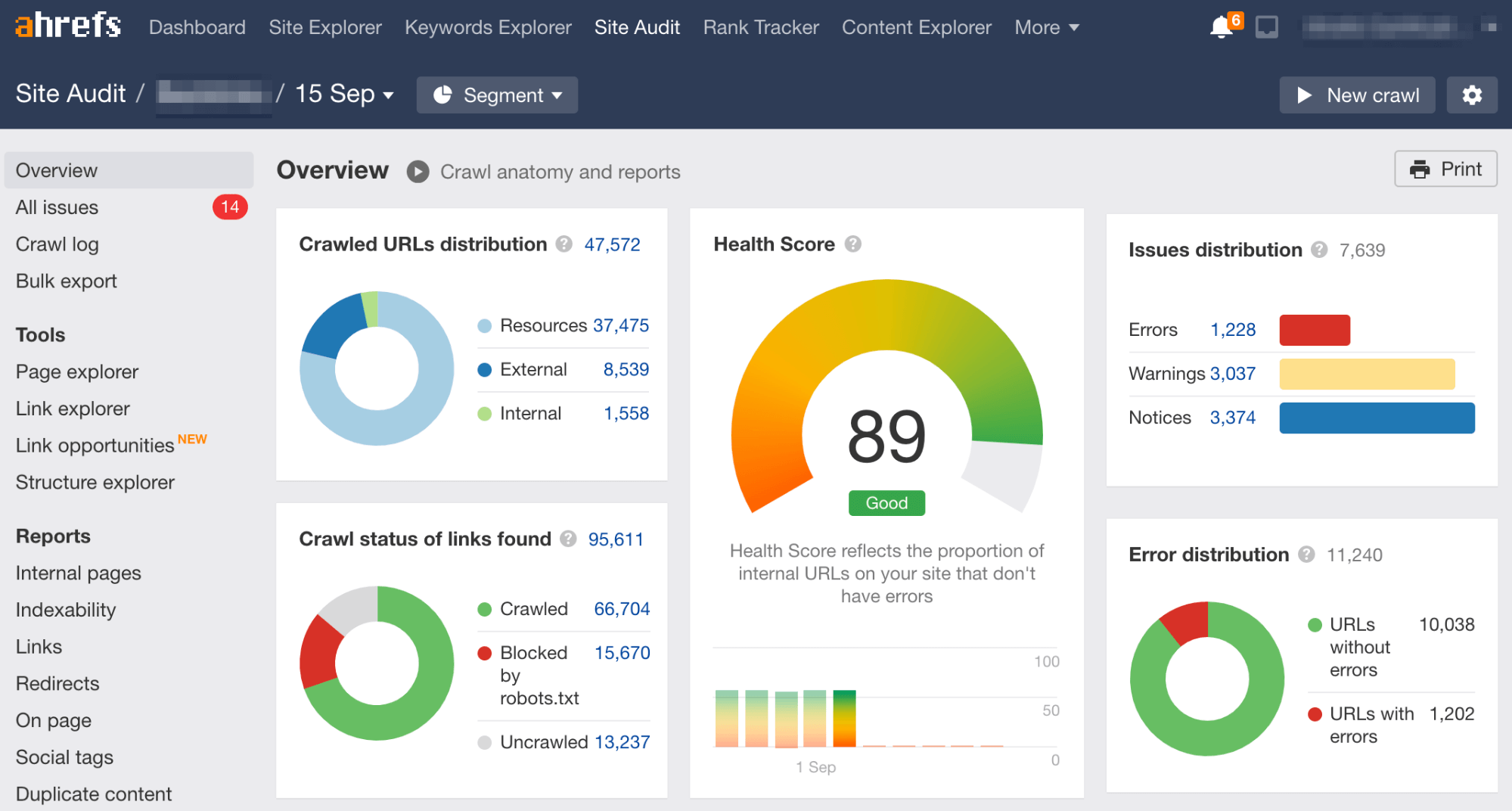 Best SEO Automation Tools| ahrefs