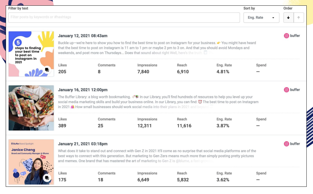 buffer analytics