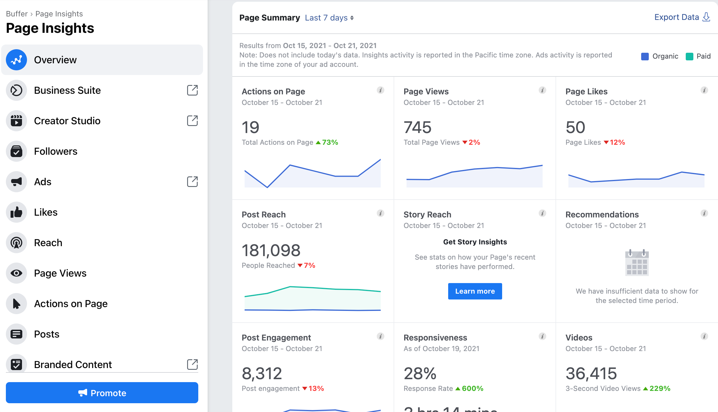 Buffer's Facebook Page Insights