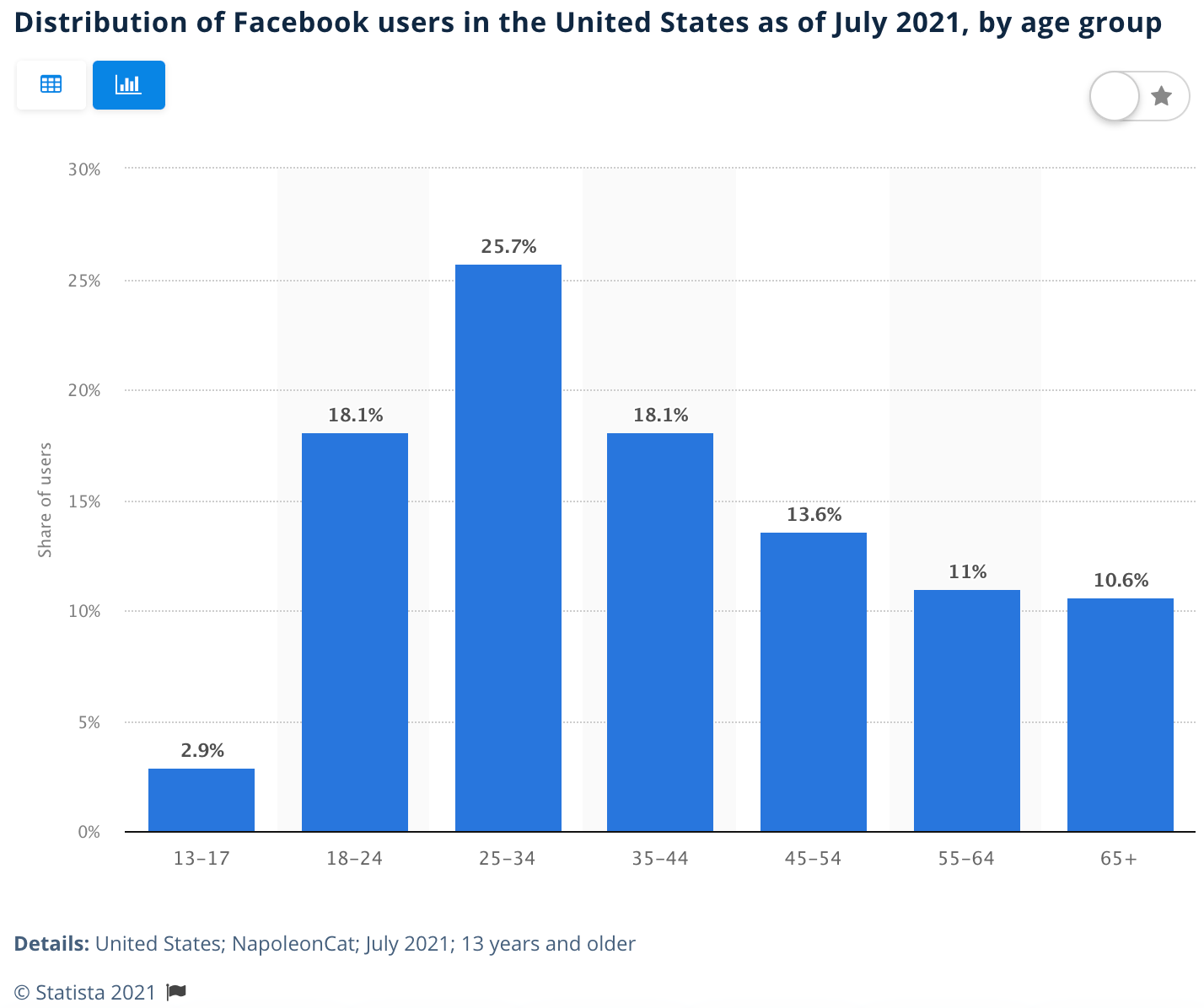 Facebook Marketing: 6 Tips To Grow Your Business