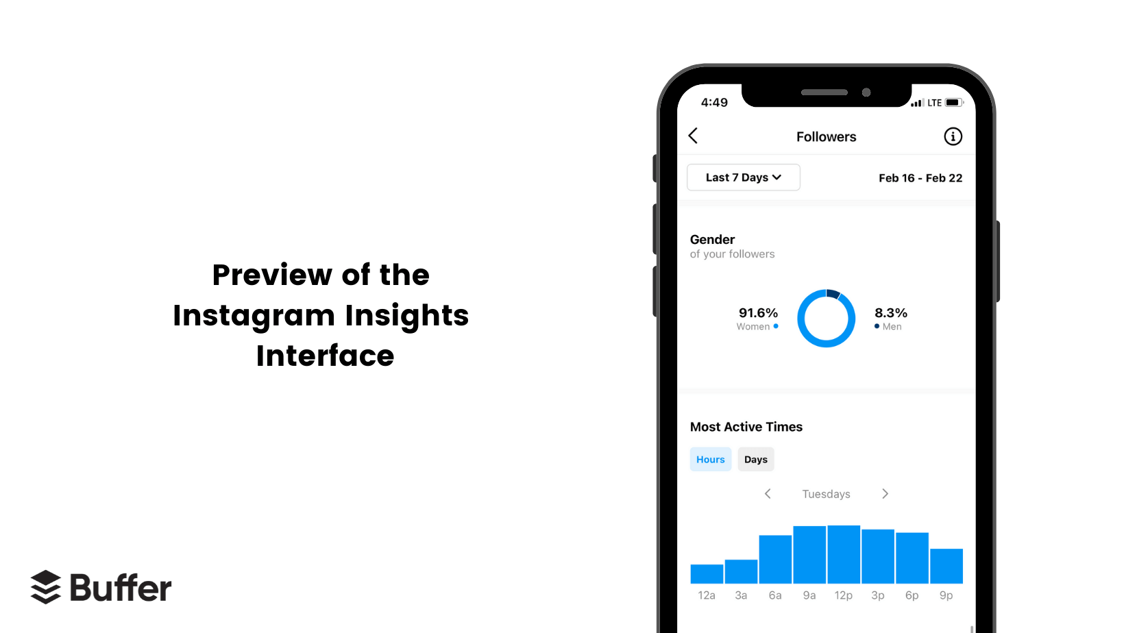 Preview of the Instagram Insights Interface