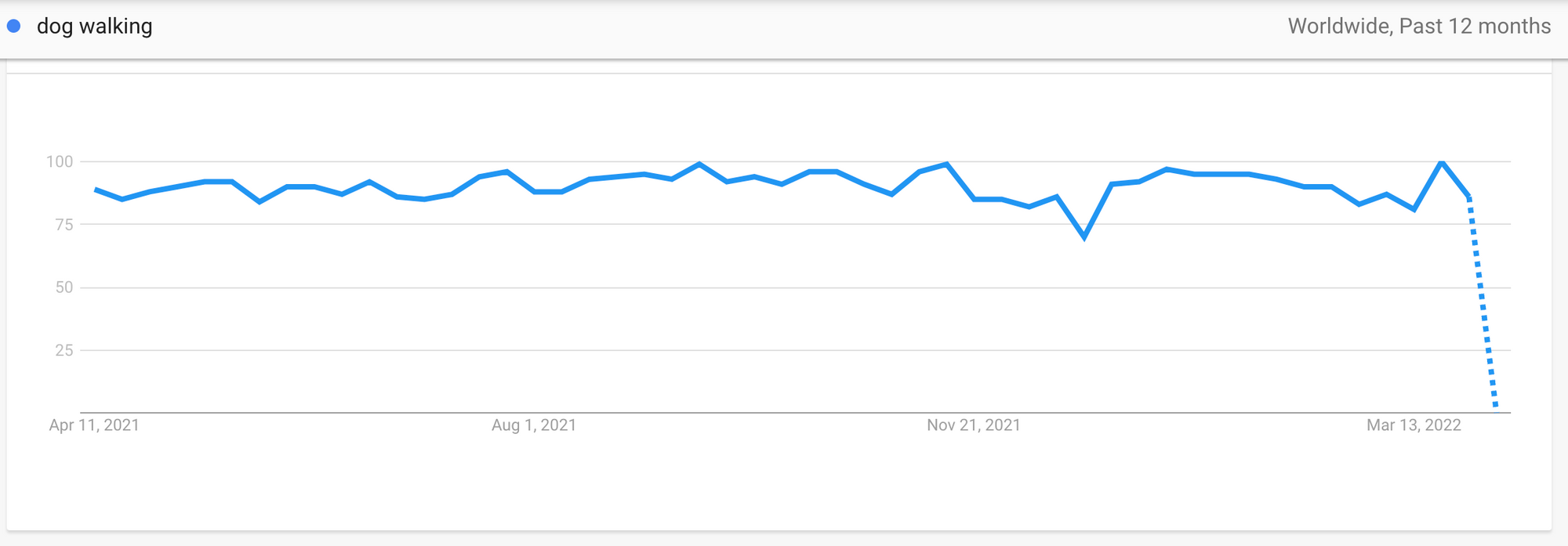 how to create evergreen content