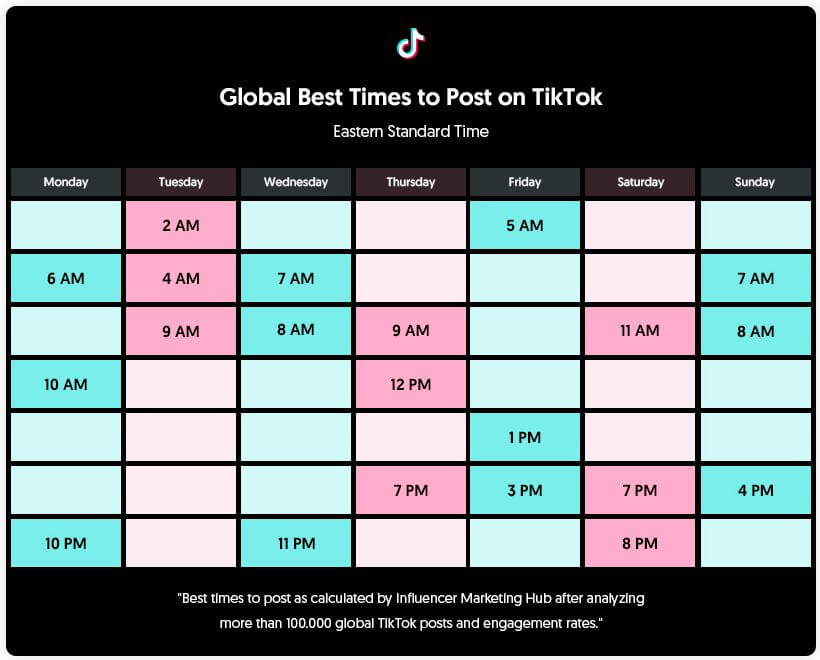 Graphic of Influencer Marketing Hub's suggested TikTok posting times