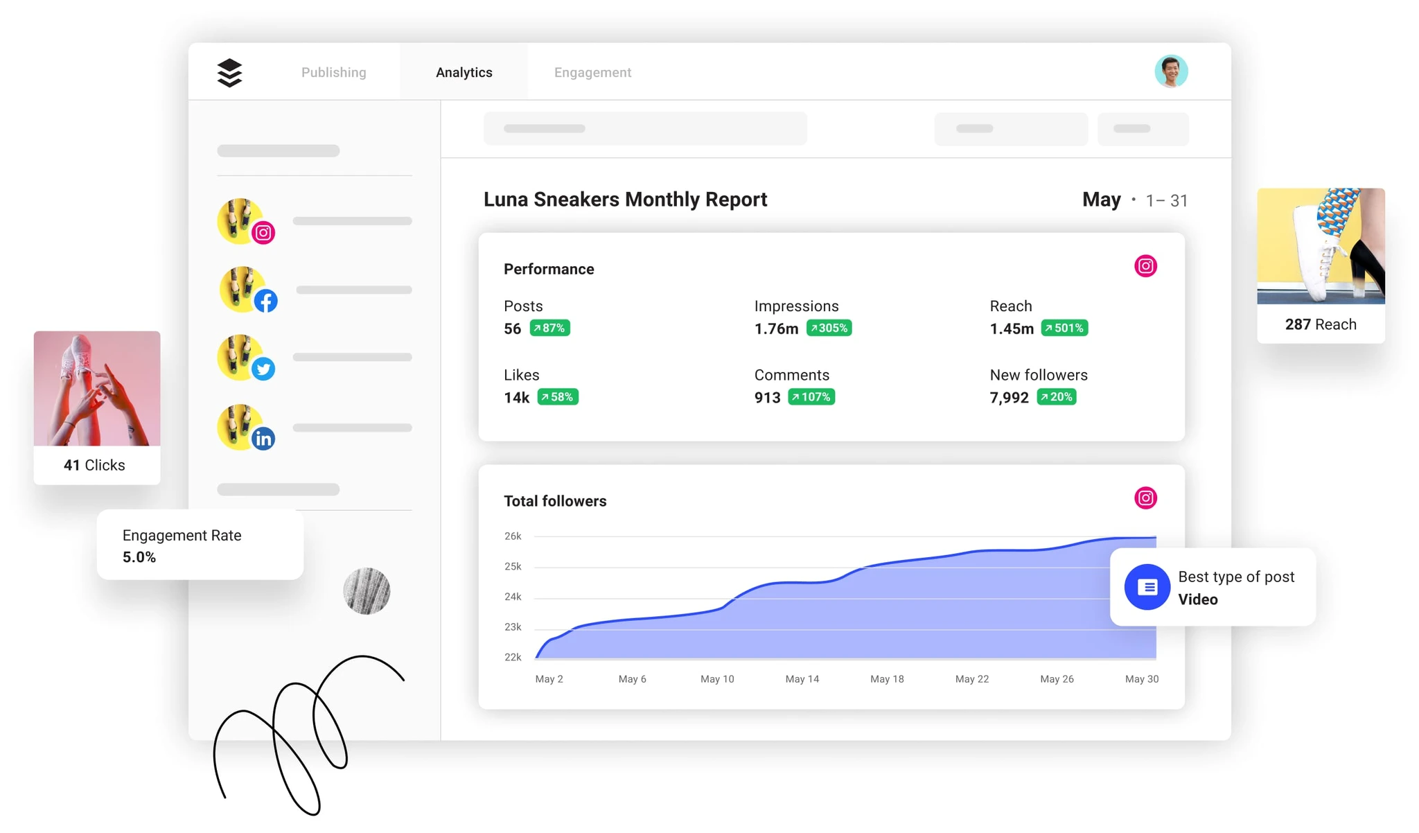 social media management tools