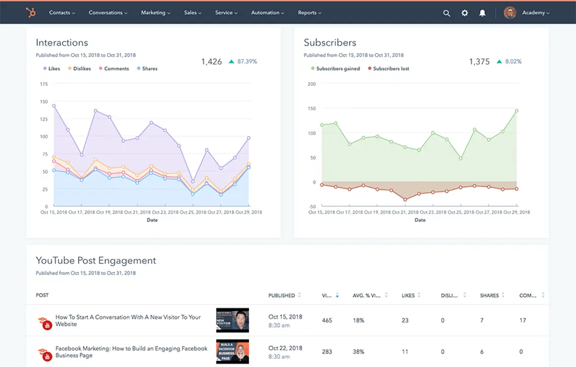  business social networks management