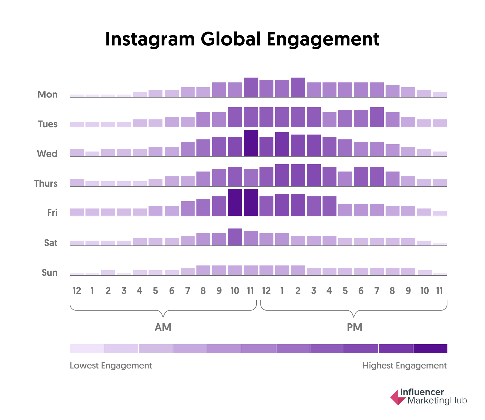 best time to post on instagram on friday