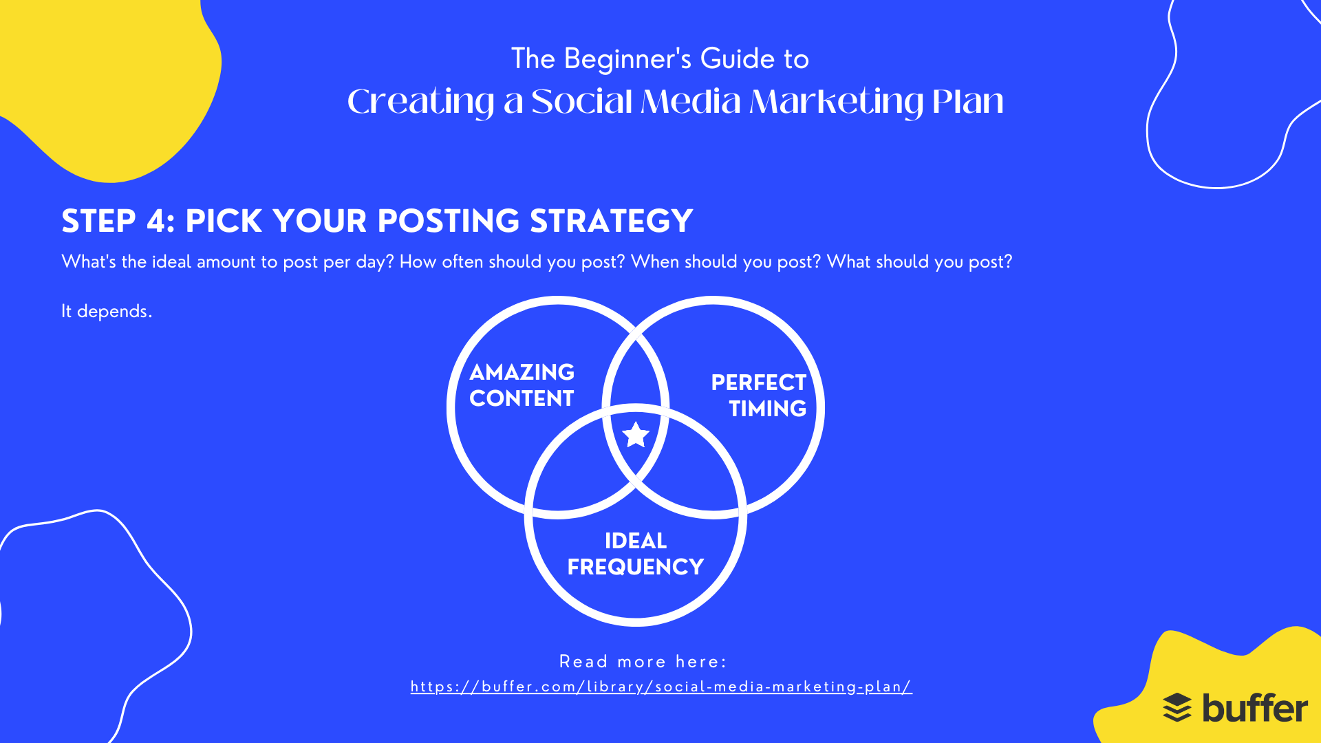 social media posting strategy